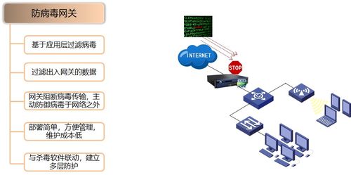 終端安全檢測與防御技術 計算機安全的關鍵防線